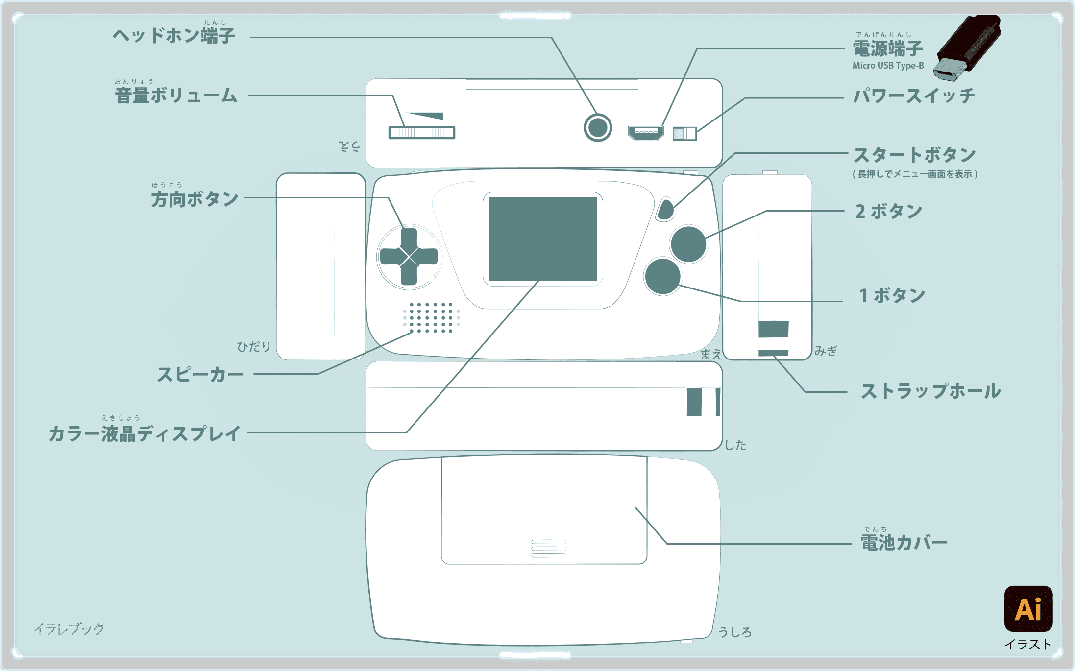 ゲームギアミクロ 部位名