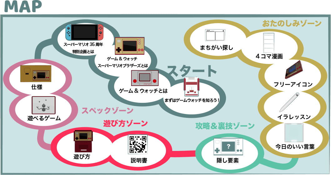 ゲーム&ウォッチのINDEXMAP