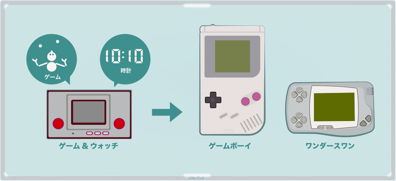 ゲーム&ウォッチはゲームボーイやワンダースワンを作った横井軍平さんが作った