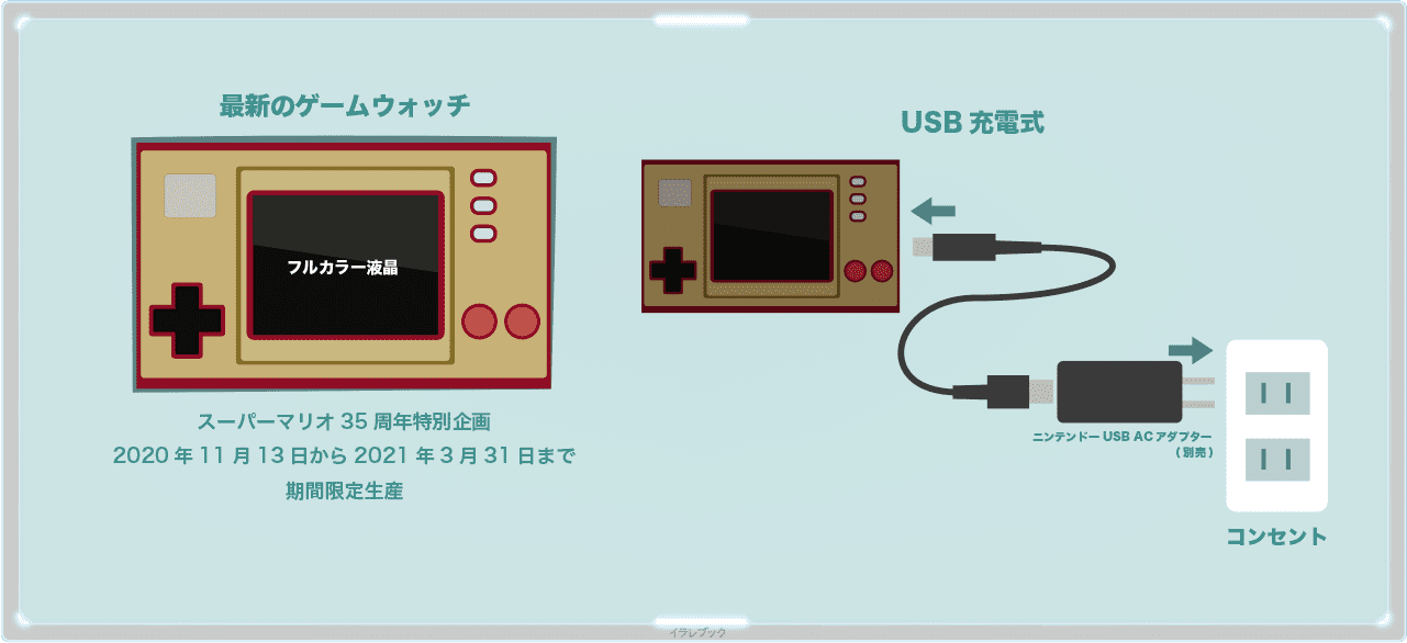 ゲーム&ウォッチ スーパーマリオブラザーズはUSB充電