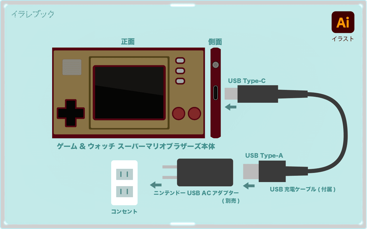 ゲーム&ウォッチの充電