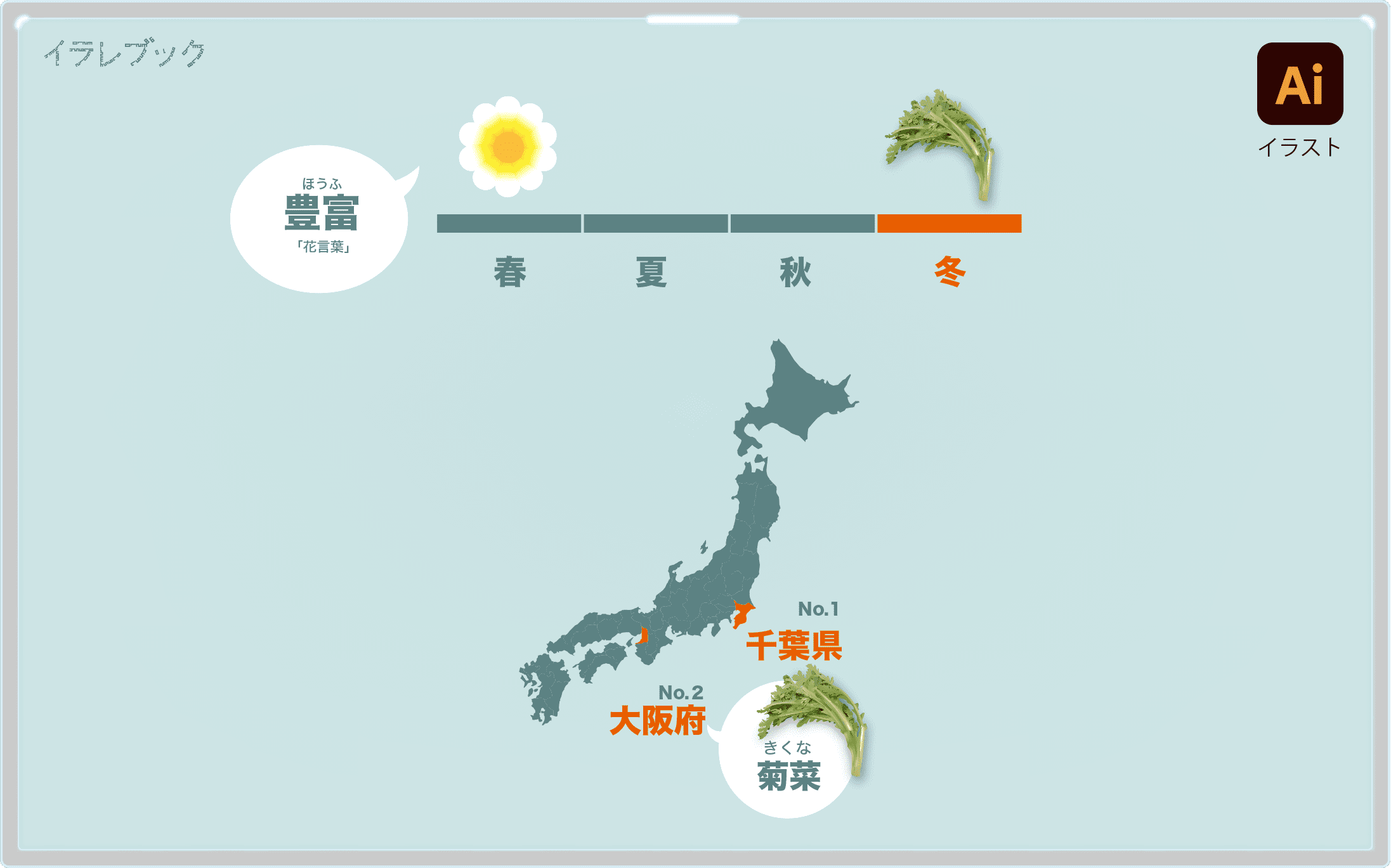 春菊イラスト 鍋野菜の代表格 心落ち着くアロマな野菜 おいしい春菊の選び方 イラレマンガ