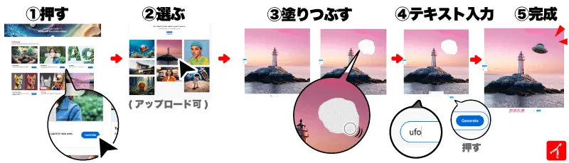 Generative fillの使い方 5つのステップ