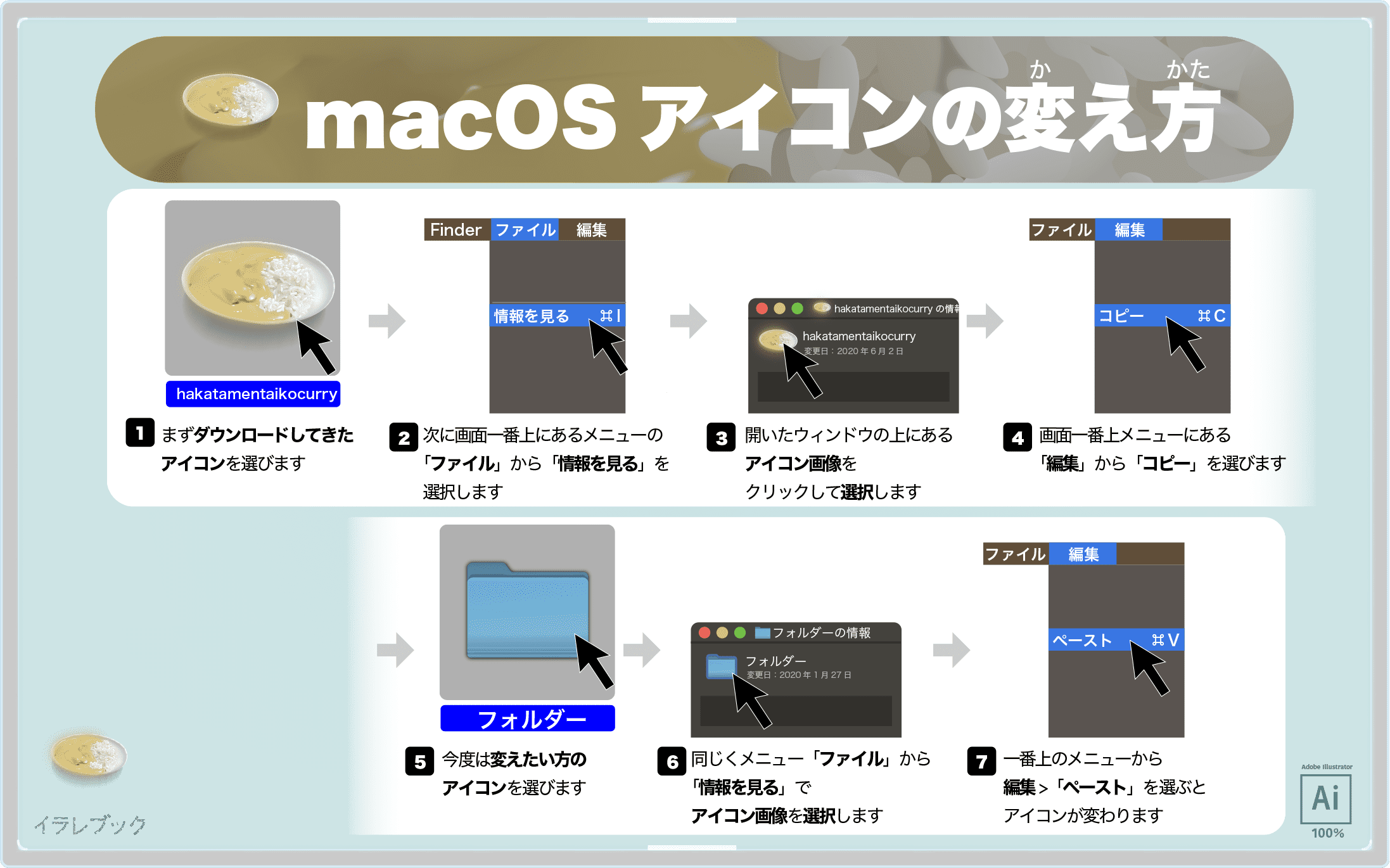 MacOSアイコンの変え方