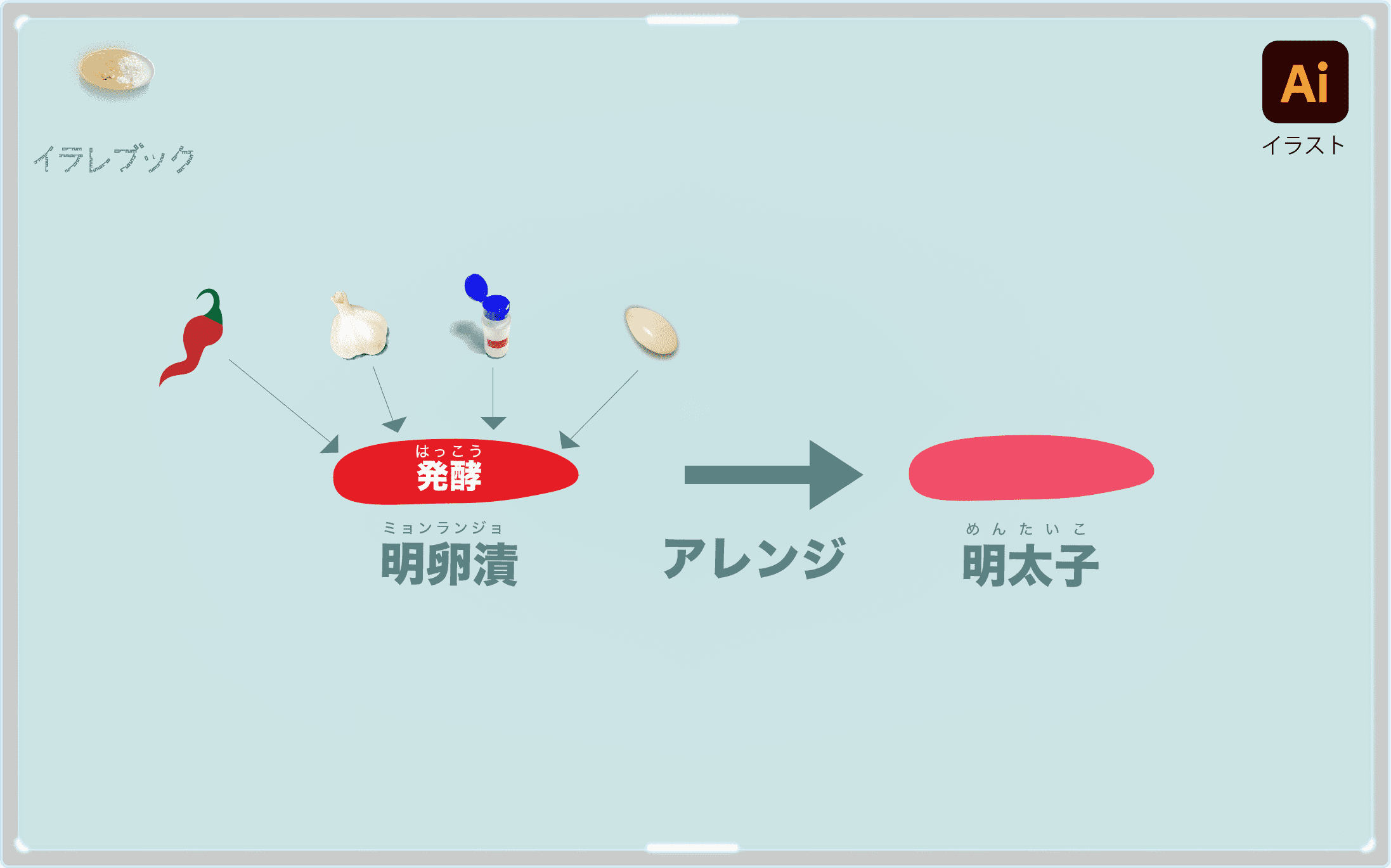 博多明太子カレー イラスト描き方 原材料 明太子の詳細と歴史 イラレブック