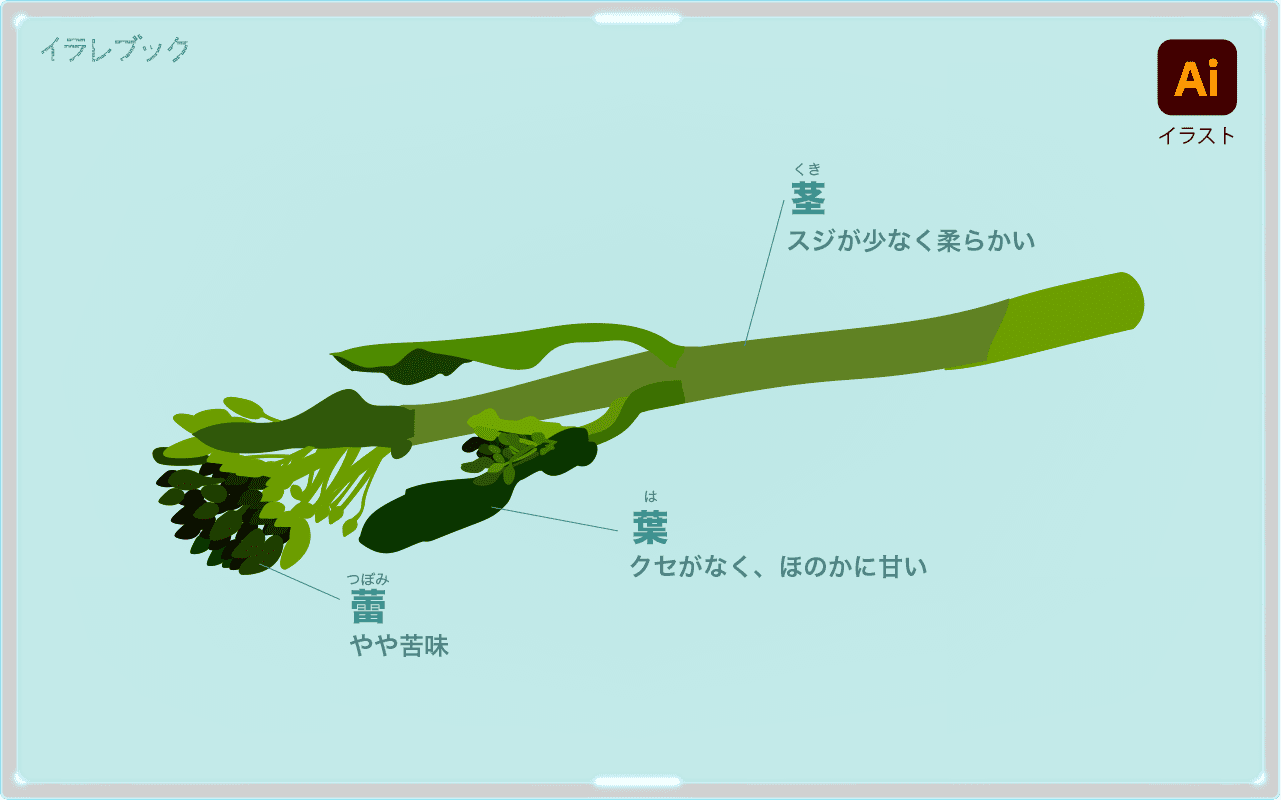 はなっこリーの味