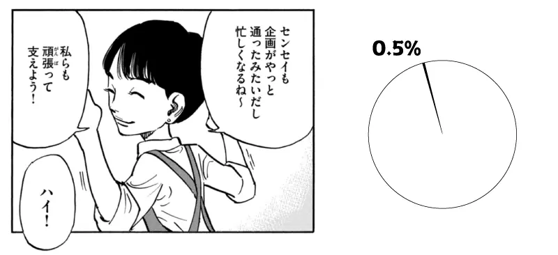 【平和の国の島崎へ】作画