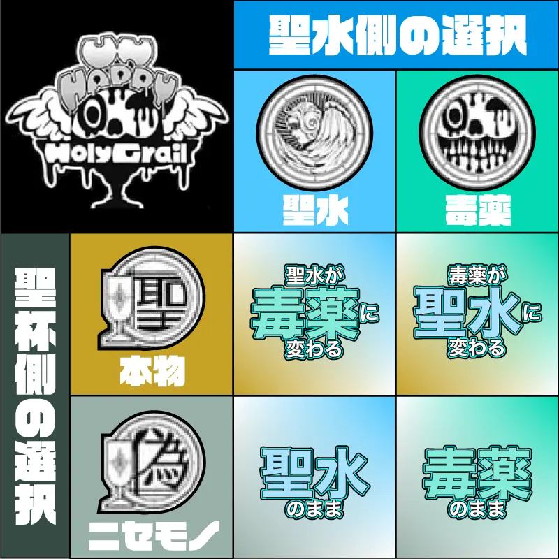 ホーリーグレイルの組み合わせルール表