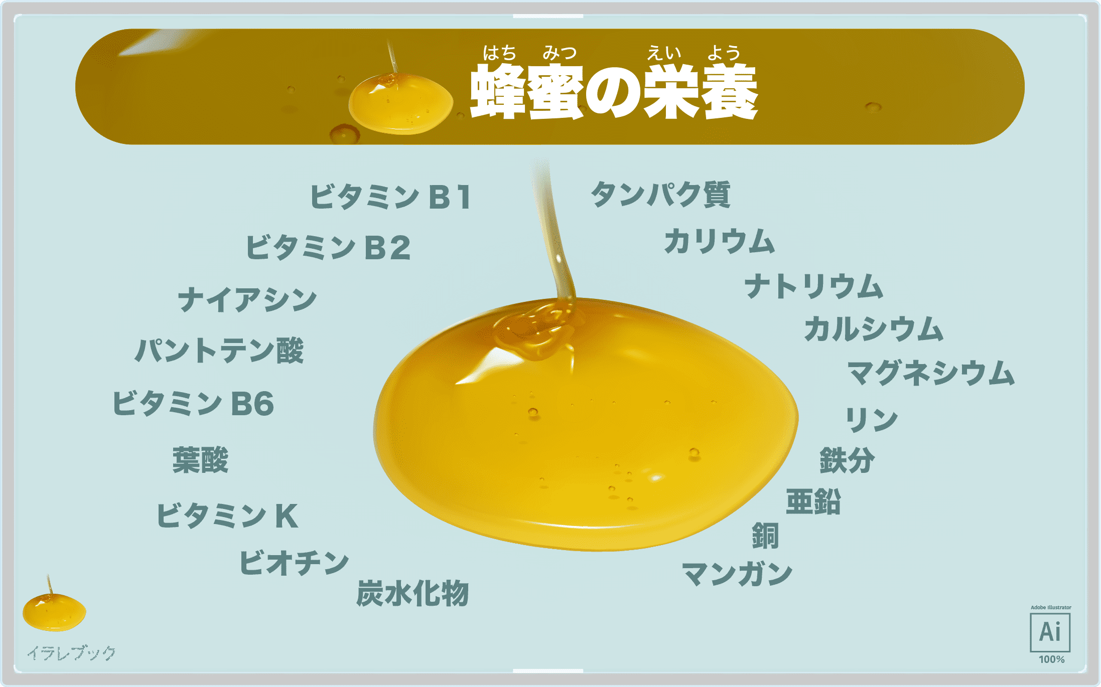 蜂蜜の栄養を図解