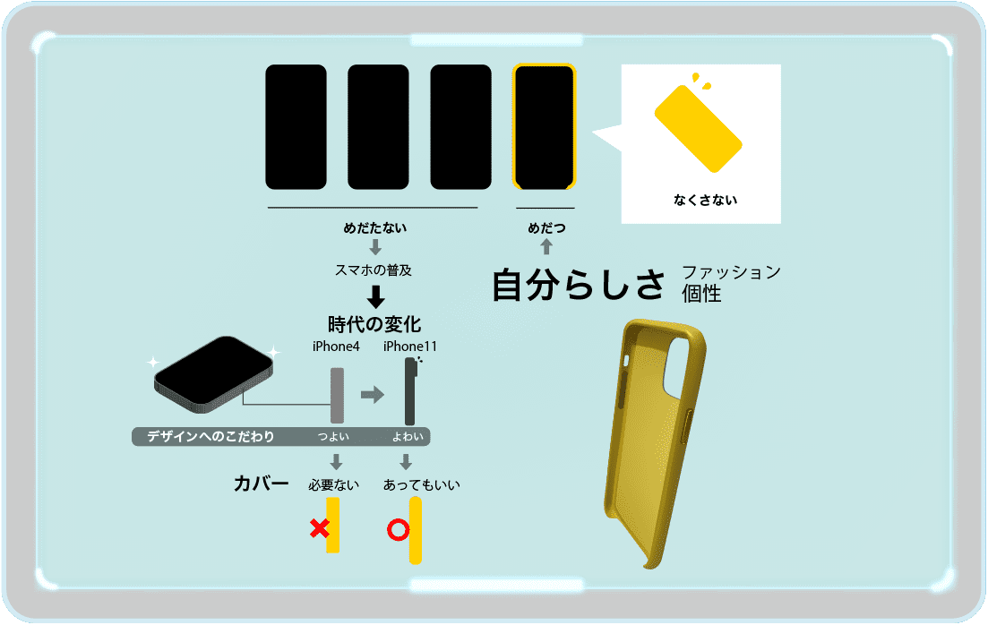 iPhoneケース 自分らしさ