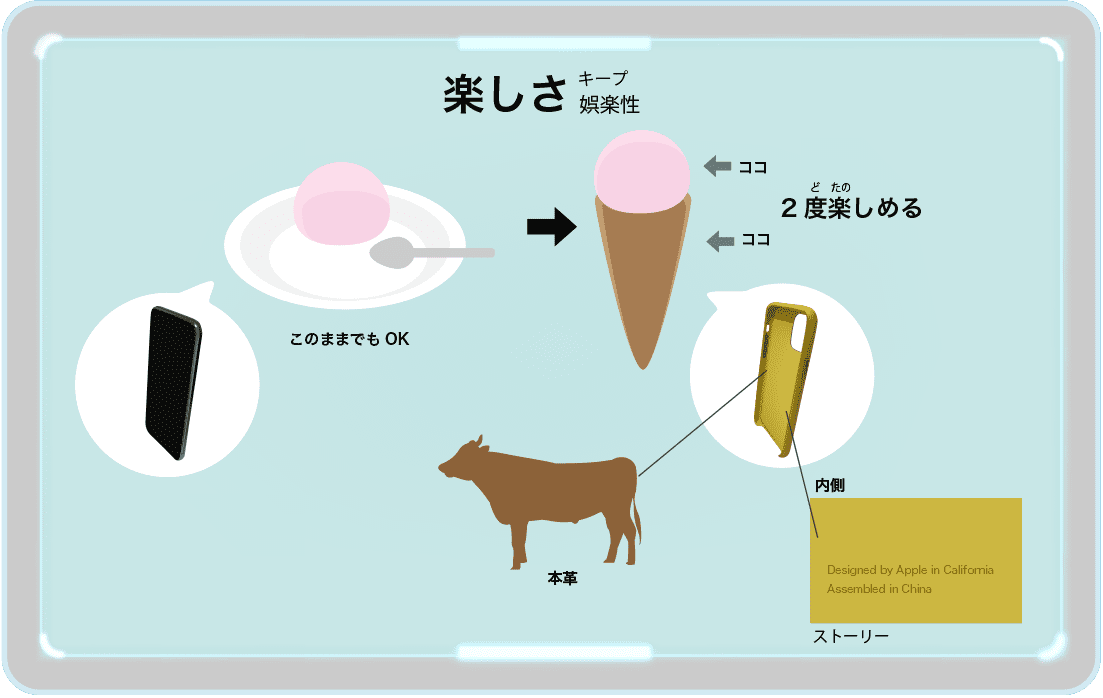 iPhoneケース 楽しさ