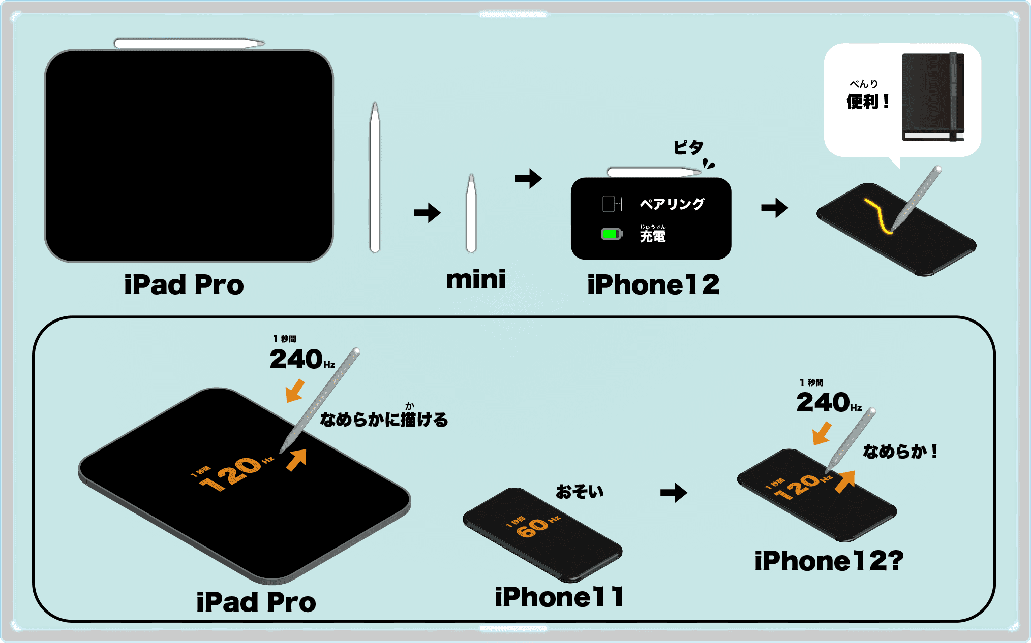 iPhone12 Pro & Apple Pencil mini