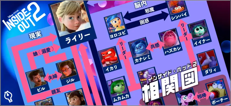 【インサイド・ヘッド2】相関図でキャラクターの関係性を把握!