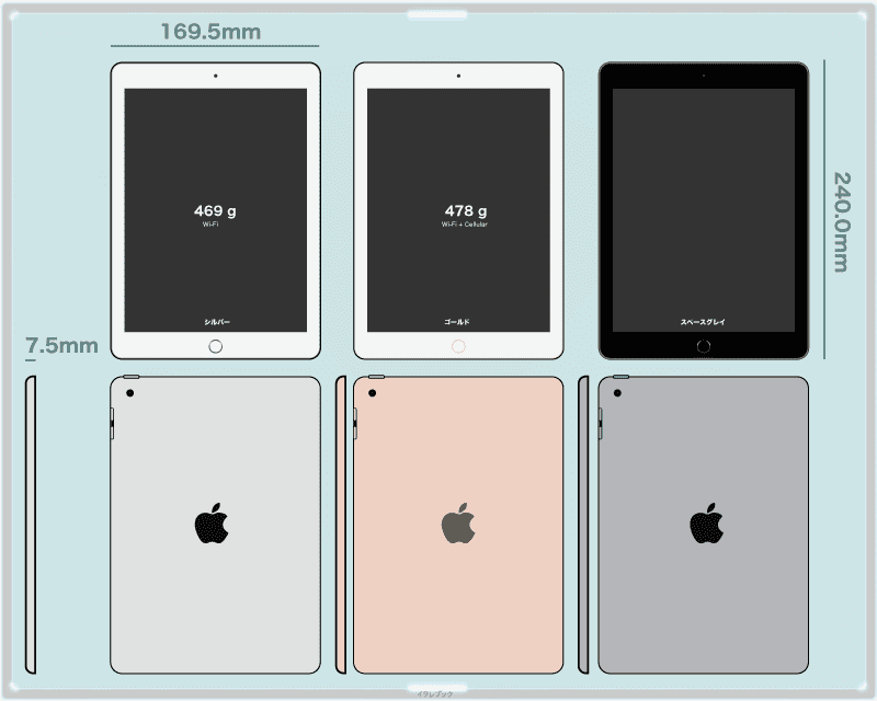 iPad 第5世代 サイズと重さ