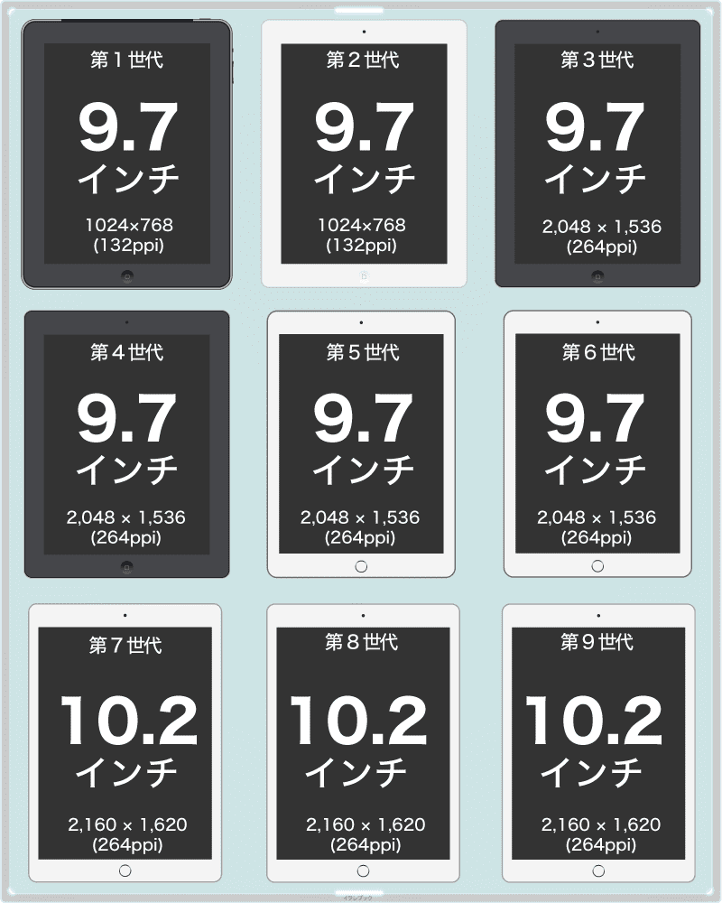 iPadの世代別解像度一覧