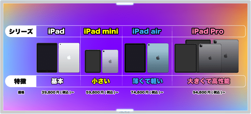 iPadの年表 各モデルとサイズと特徴