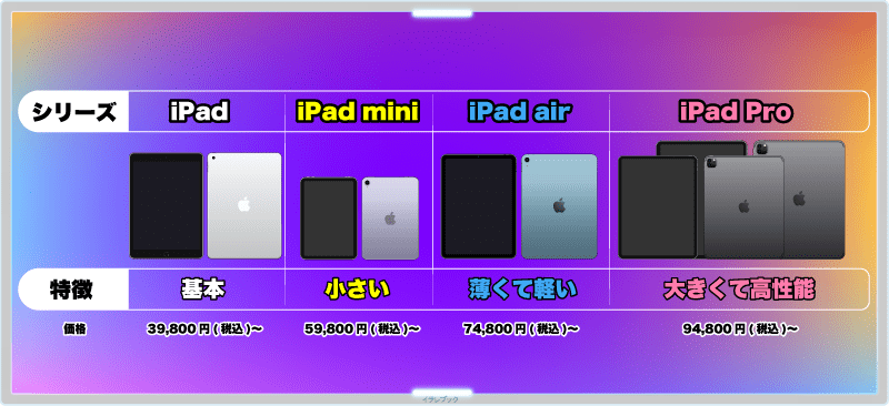 iPadの年表　各モデルとサイズと特徴