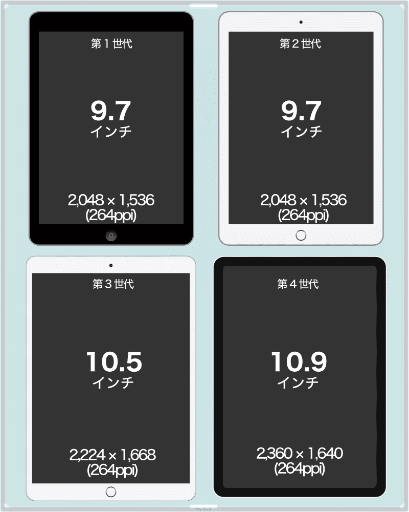 iPad Airの世代別解像度一覧