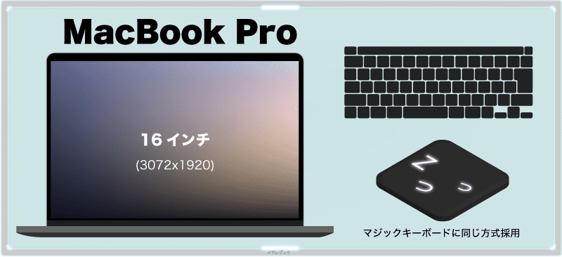 Magic Keyboardのキーボードが16インチMacBook Proと同じ方式が採用