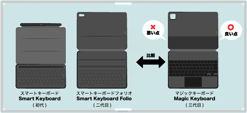 Magic Keyboardの前機種との比較レビュー