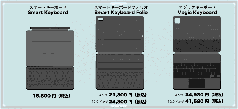 MagicKeyboardは値段が高い!他モデルと比較