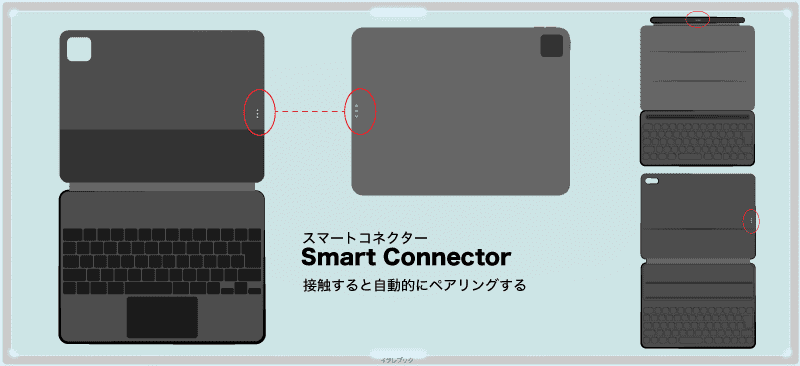 Magic Keyboardにもスマートコネクターがある