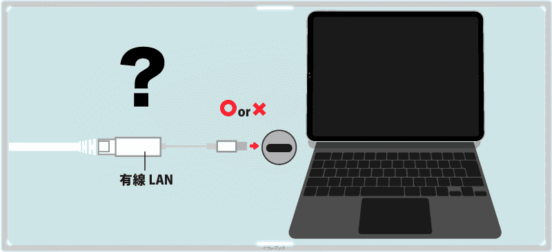 Magic KeyboardのUSB-C端子は有線LAN対応?