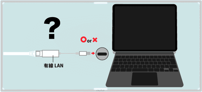 Magic KeyboardのUSB-C端子は有線LAN対応？