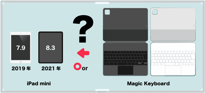 MagicKeyboardはipadminiに対応している?