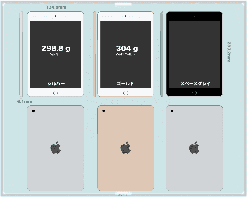 iPad mini 4 第4世代 サイズと重さ
