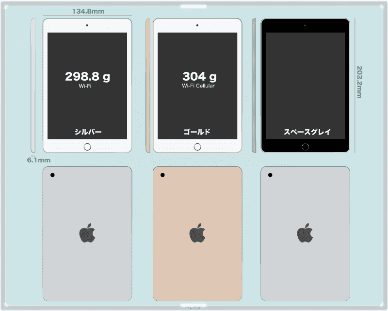 iPad  mini 4 第4世代 サイズと重さ