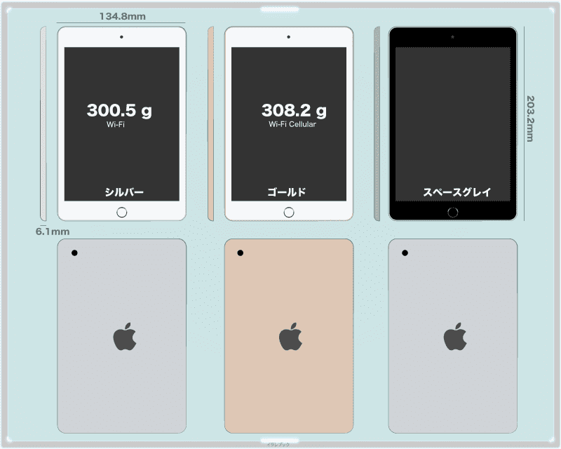 iPad mini(第5世代) 7.9インチ サイズと重さ