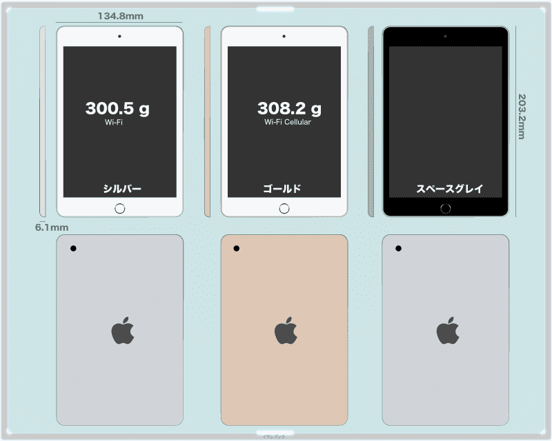 iPad mini(第5世代) 7.9インチ  サイズと重さ