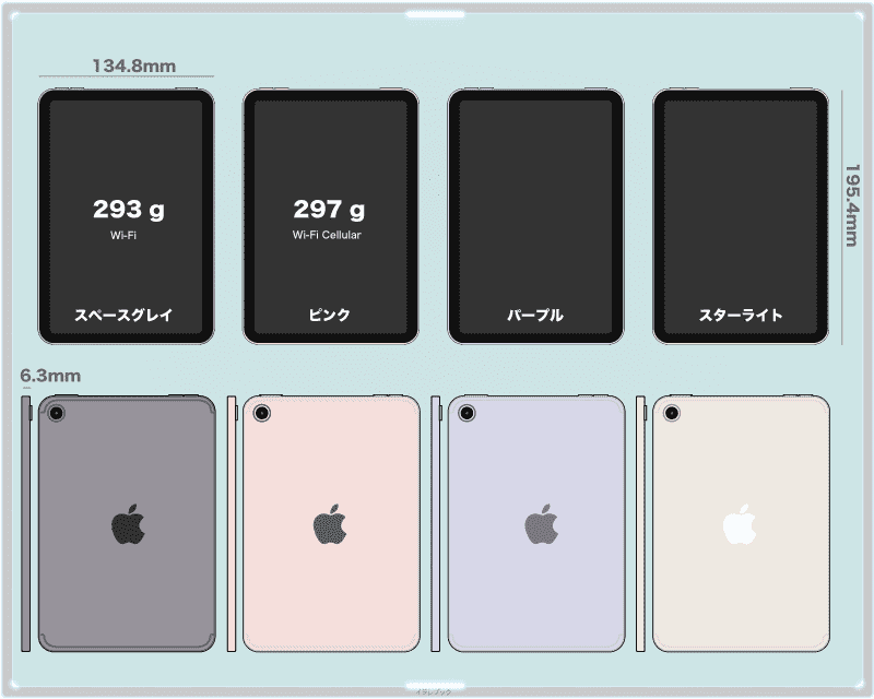 iPad mini(第6世代) 8.3インチ サイズと重さ