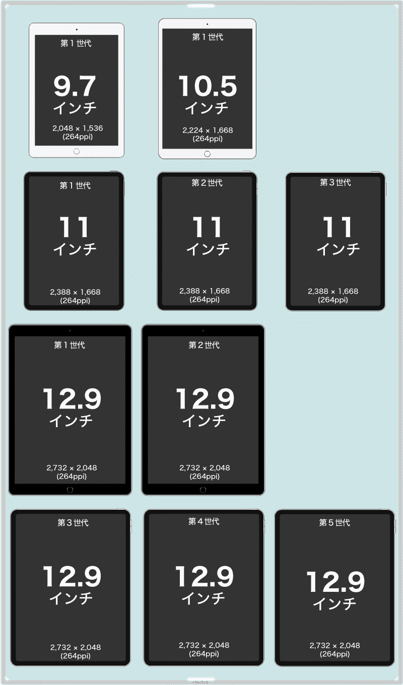 iPad Proの世代別解像度一覧