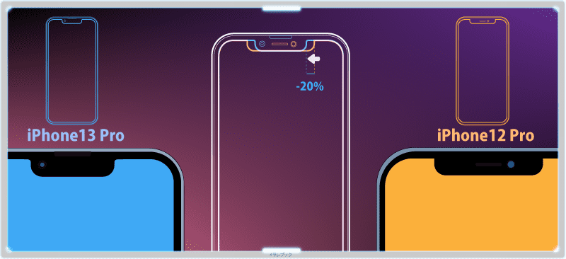 iPhone13 ProとiPhone12 Proのノッチ比較