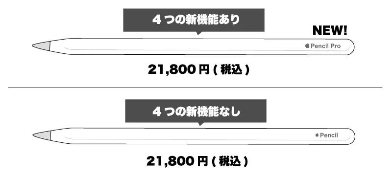 第5位 値段のイメージ