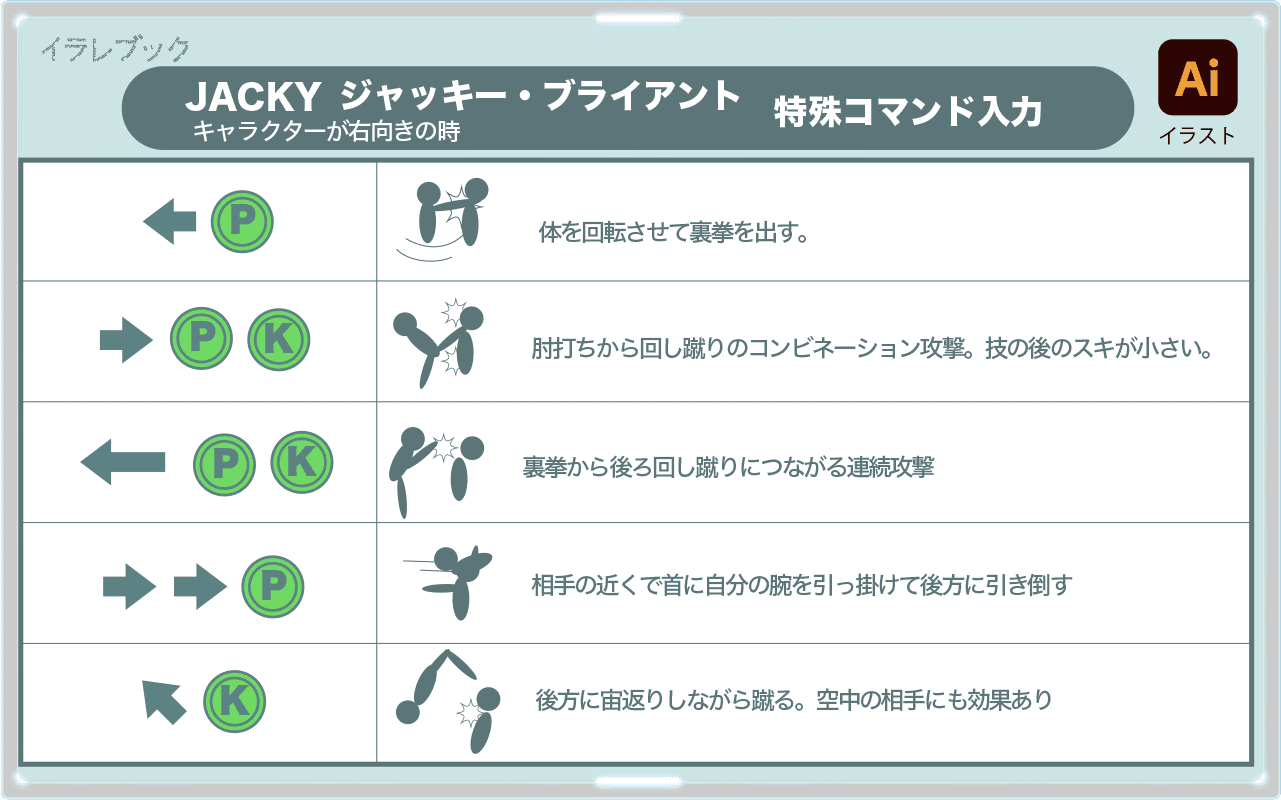 ジャッキー特殊コマンド入力