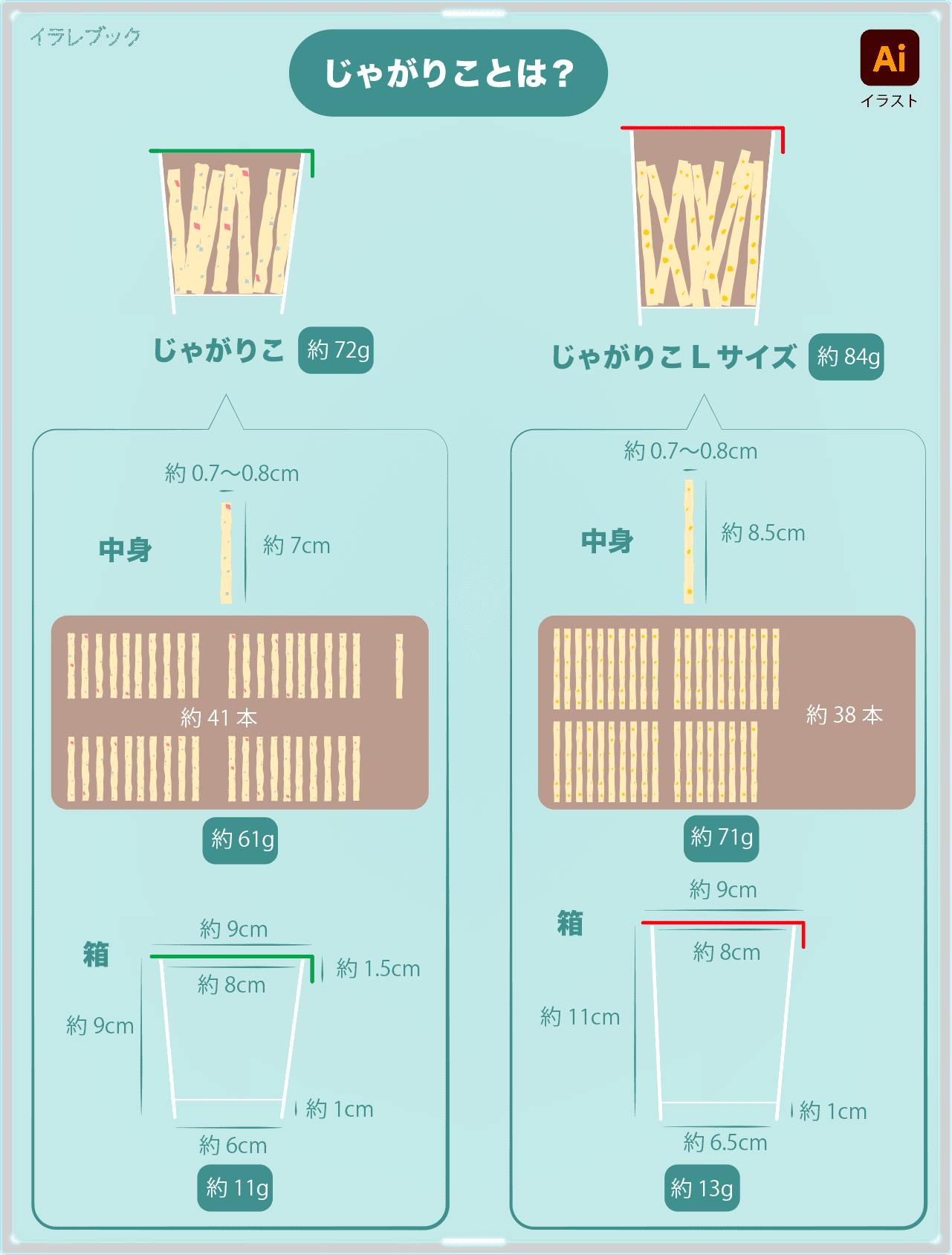 じゃがりこのサイズや重さ