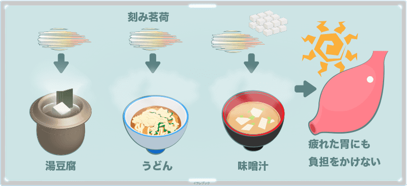 湯豆腐やあったかいうどん、お味噌汁にも合うので、刻んで乗せて食べよう