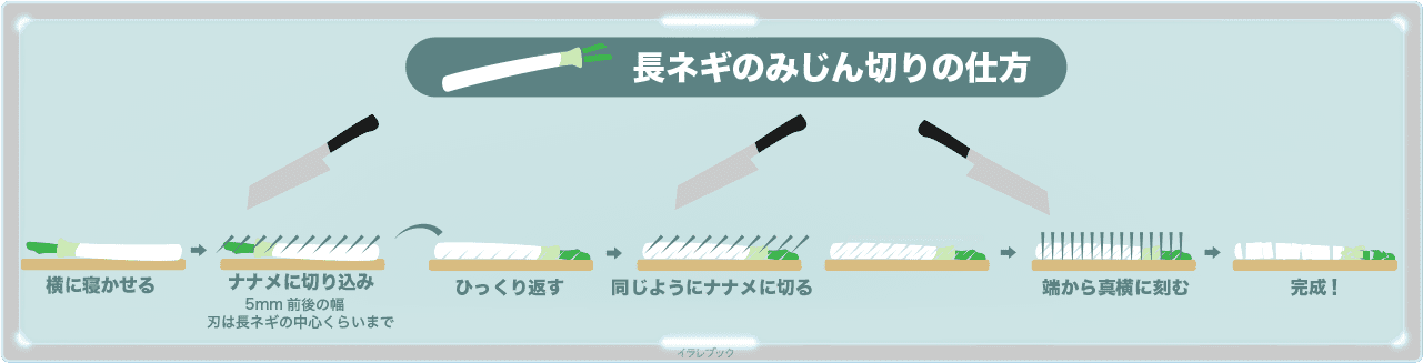 みじん切りの仕方