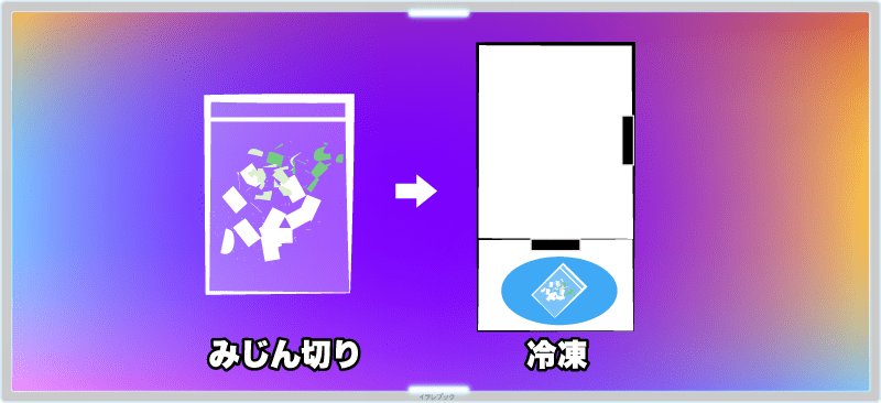みじん切りにした状態で冷凍保存