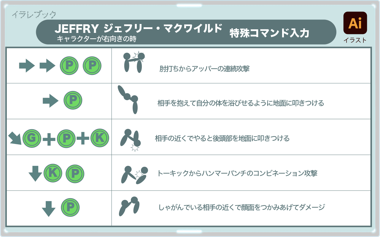 ジェフリー特殊コマンド入力