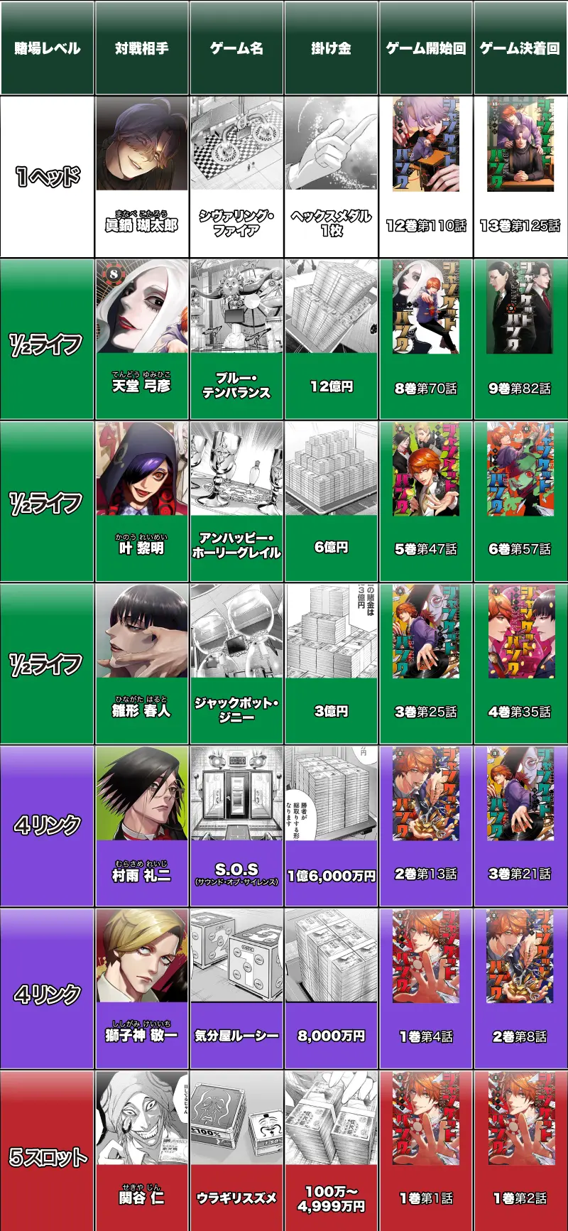 ジャンケットバンクのゲームルール&対戦相手一覧