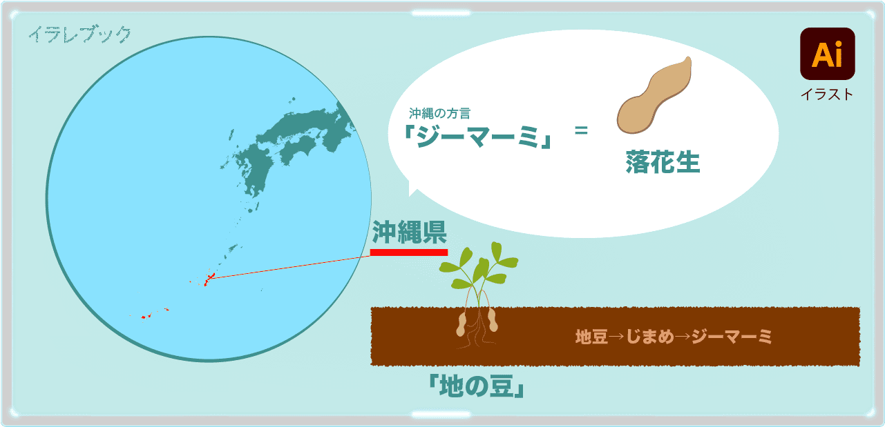 沖縄と落花生