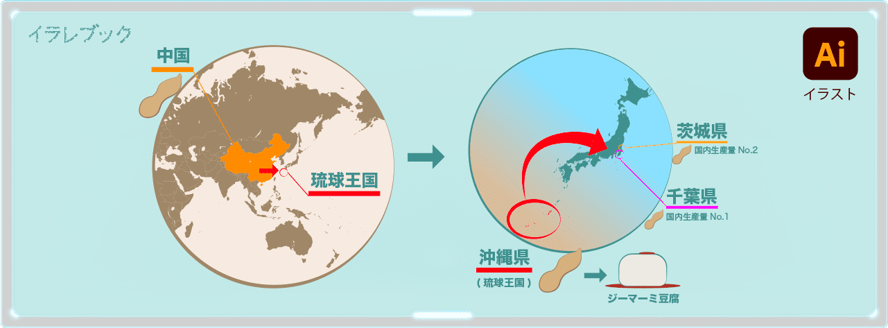 ピーナッツは中国から琉球王国へと伝わり、そこから日本全体へ伝わった。千葉県と茨城県で国内生産90%