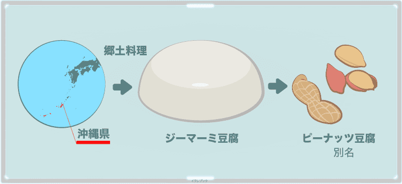 ジーマーミ豆腐は沖縄の郷土料理