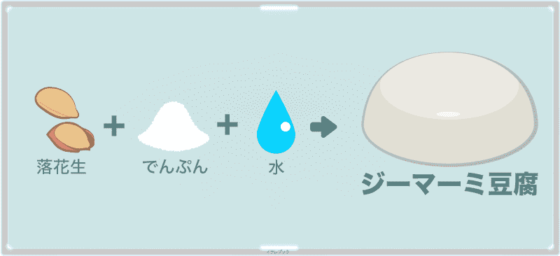 ジーマーミ豆腐の原料