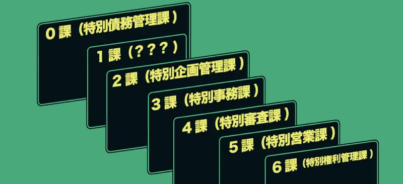 各課は左から0~6課まで数字が若い順に並んでいるイメージ