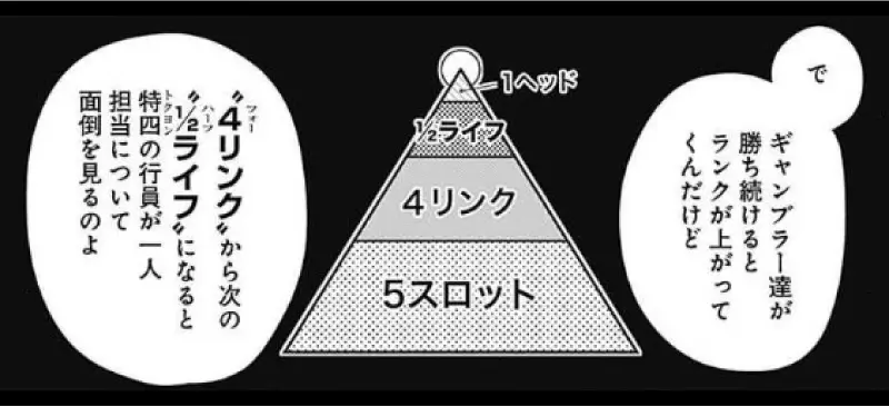 ジャンケットバンクの賭博ランク